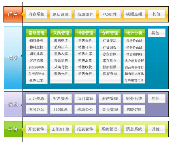 天纵协同办公系统-系统结构图